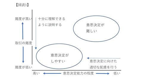 7意思